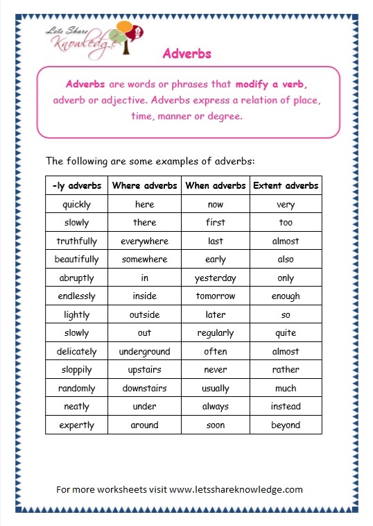 Adverb Worksheets Third Grade