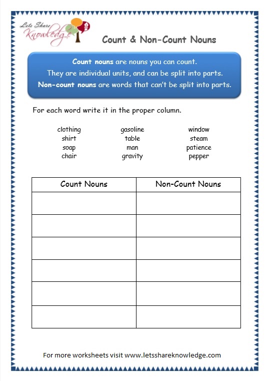 Grade 3 Grammar Topic 12 Count And Noncount Nouns Worksheets Lets Share Knowledge