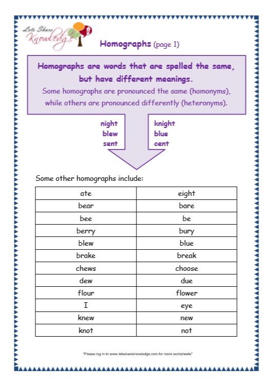 Grade 3 Grammar Topic 25 Homographs Worksheets Lets Share Knowledge