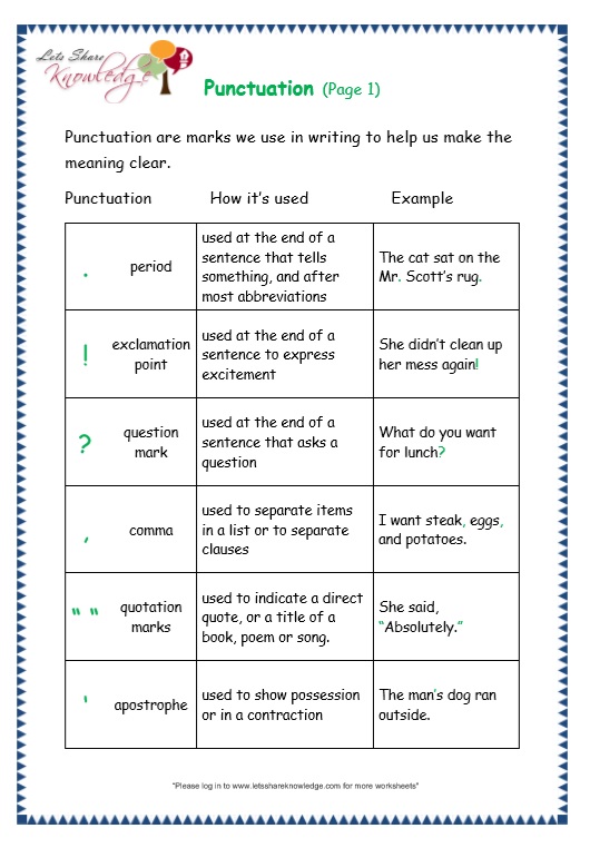 Grade 3 Grammar Topic 30 Punctuation Worksheets Lets Share Knowledge
