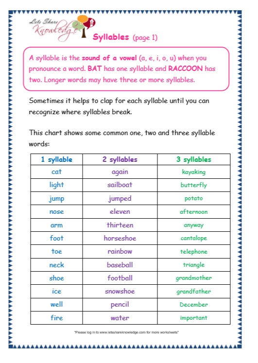 grade-3-grammar-topic-22-syllables-worksheets-lets-share-knowledge