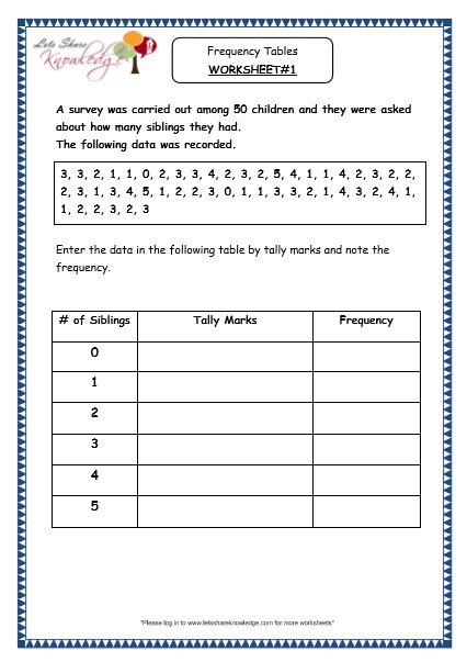 Free Printable Frequency Table Worksheets