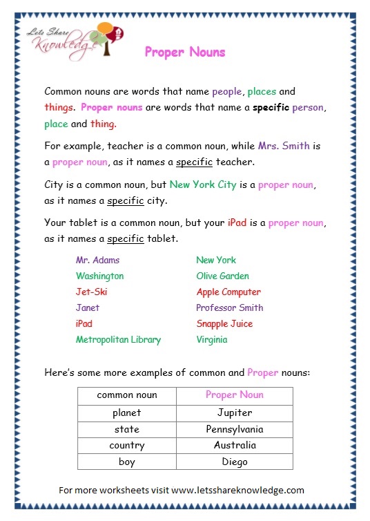 Grade 3 Grammar Topic 7 Proper Nouns Worksheets Lets